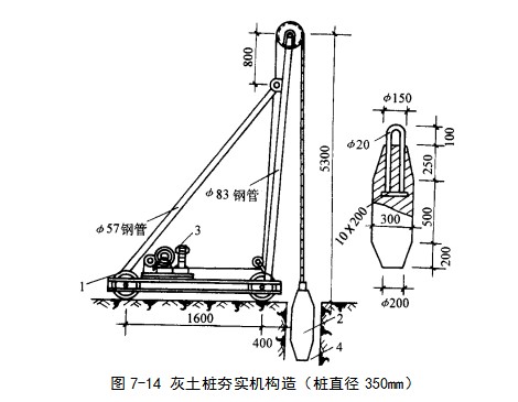 酒泉挤密桩地基